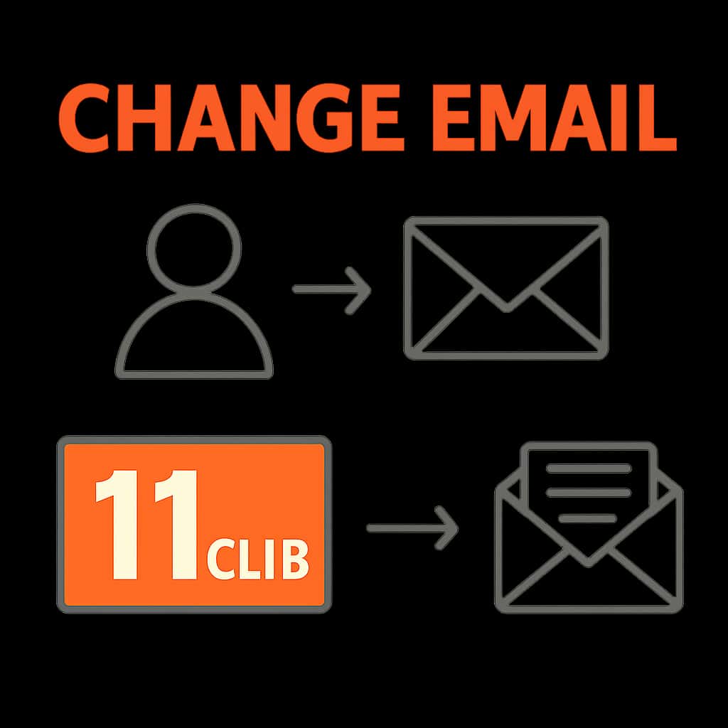 Diagram illustrating the email change process in 11 Club.
